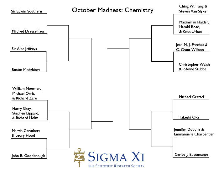 Sweet 16 chemistry ion tournament