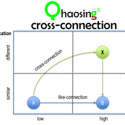 Example of a cross connection