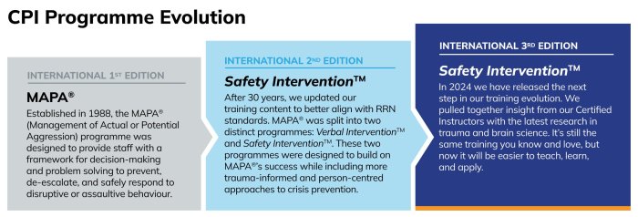 Intervention cpi crisis choose board effective verbal