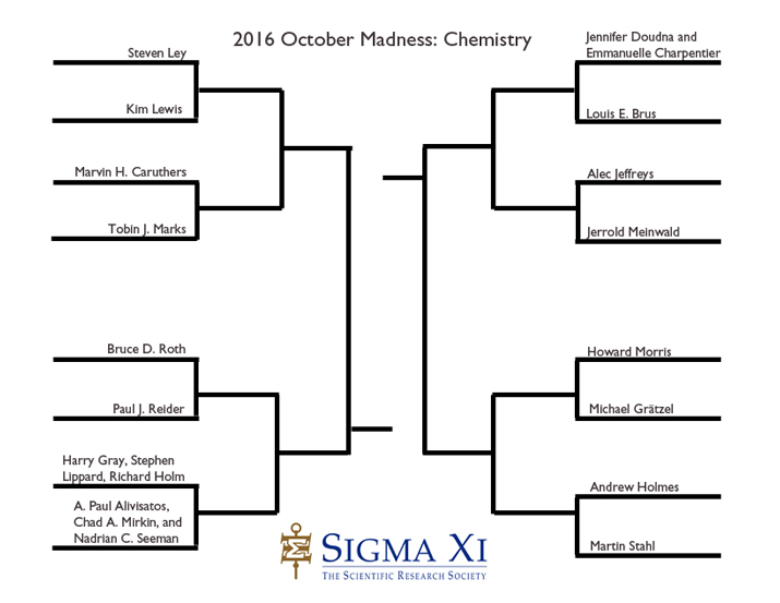 Sweet 16 chemistry ion tournament