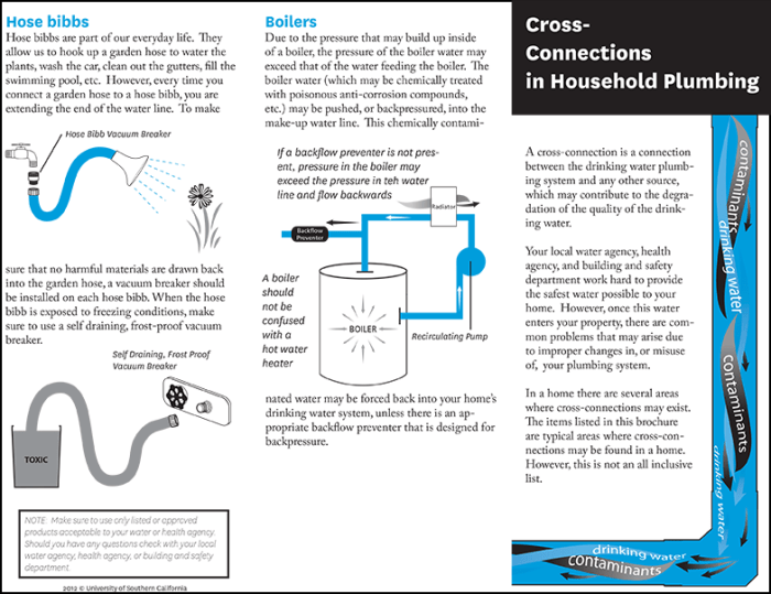 Example of a cross connection