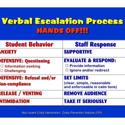 Cpi verbal intervention training quiz