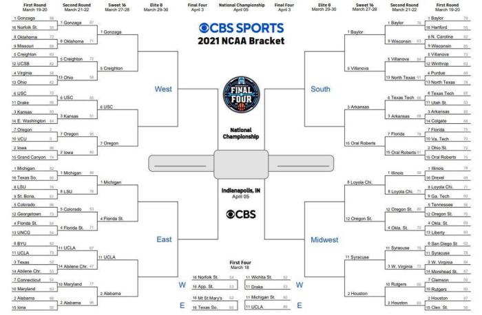 Sweet 16 chemistry ion tournament