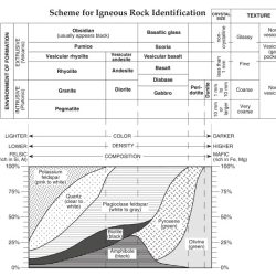 Regents earth science world time zones worksheet answer key