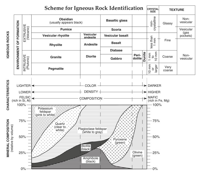 Regents earth science world time zones worksheet answer key