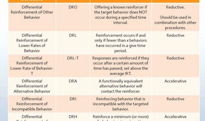 Schedules of reinforcement worksheet with answers