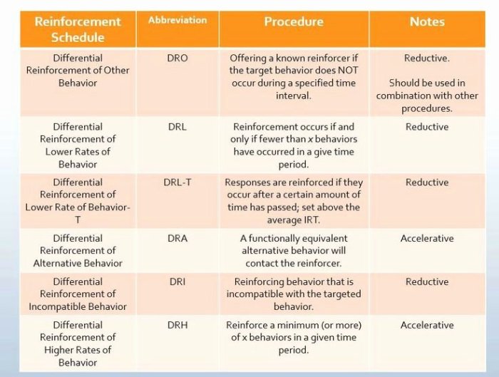 Schedules of reinforcement worksheet with answers